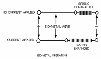 biometal operation principle