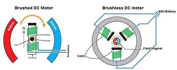 brushless-vs-brushed