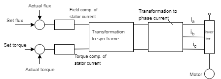 scheme description