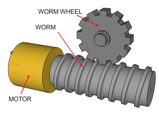 worm gear in ac gearmotor