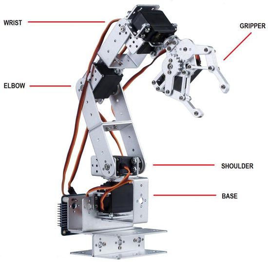 Robotic arm with servo motors Motion freedom at top performance