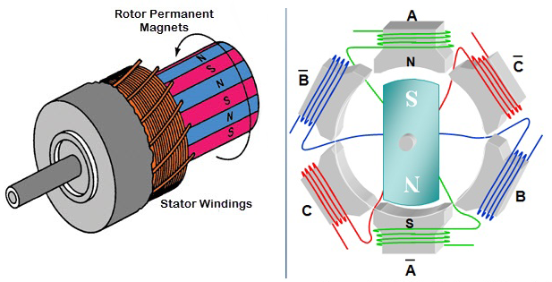 Do Ac Motors Have Brushes